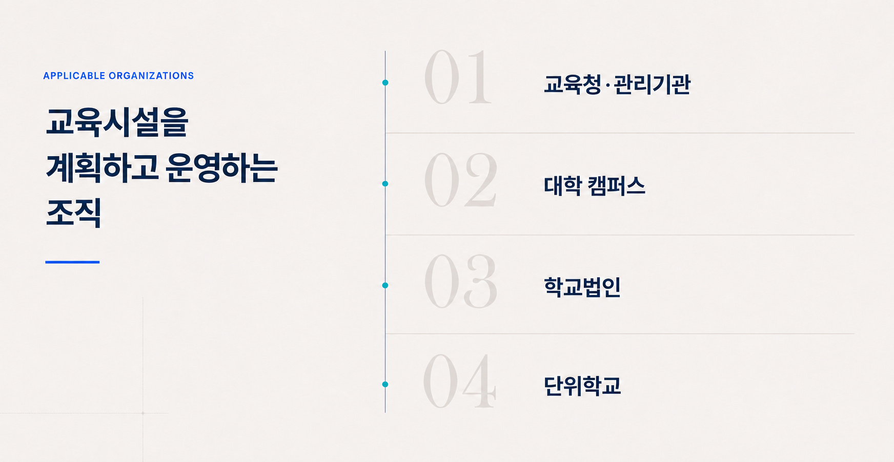 교육시설을 계획하고 운영하는 교육청과 관리기관, 대학 캠퍼스, 학교법인, 단위학교